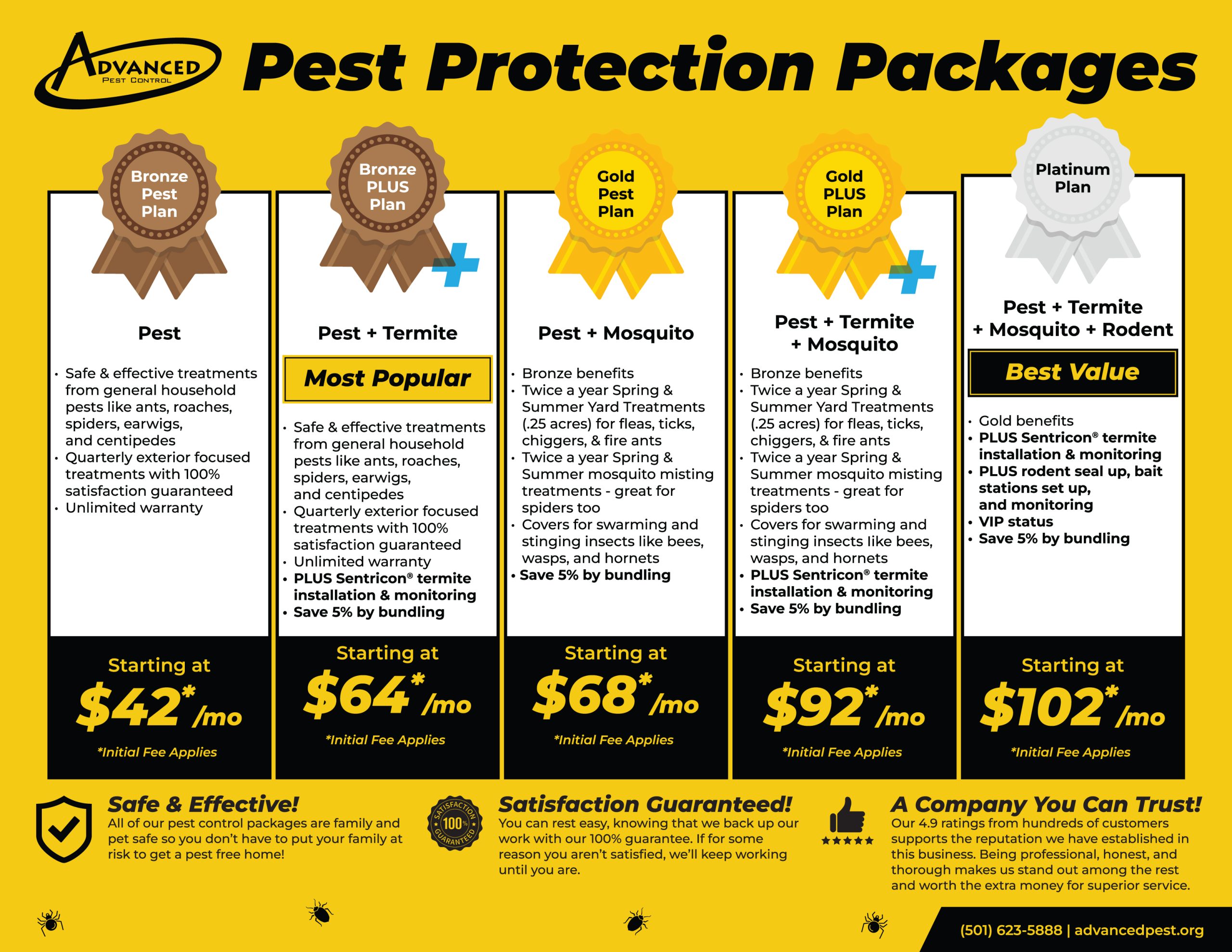 Pest Control Philadelphia Toppestexterminating.com Bed Bugs